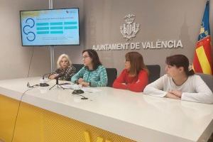 València atén a domicili al 100% de la població amb necessitat d’acompanyament