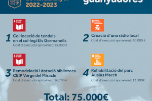 Rafelbunyol executarà en 2023 quatre propostes ciutadanes gràcies als pressupostos participatius
