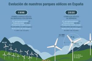 Iberdrola promoverá su próximo parque eólico en España con el aerogenerador terrestre más potente