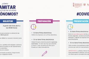 Abierto el plazo para solicitar las ayudas a los autónomos por parte de la Generalitat Valenciana hasta el próximo 4 de mayo
