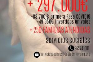 Servicios Sociales atiende en Teulada a más de 250 familias