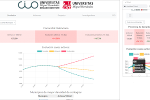 La UMH lanza la primera herramienta de monitorización de la evolución del coronavirus en los municipios de la Comunitat Valenciana