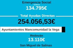 La Diputación financia a la Mancomunidad y a sus Ayuntamientos con 297.818,19 euros para programas de atención social