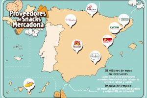 Els proveïdors especialistes a snacks de Mercadona acceleren inversions fins als 28 milions d'euros