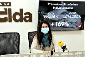 El Ayuntamiento de Elda aumenta un 169% el importe de las ayudas sociales concedidas a familias eldenses afectadas por la pandemia