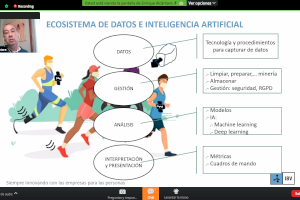 “Big Data e inteligencia artificial en el deporte” en la 3ª ponencia del “Foro Crecer Innovando Lab_ Nucia”