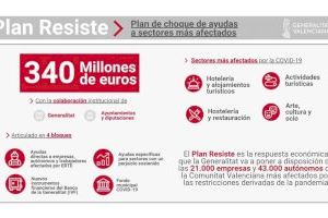 El Ayuntamiento de Buñol informa de 227.000€ dentro del Plan Resistir de la GVA para los sectores más afectados por la Covid19 en la población