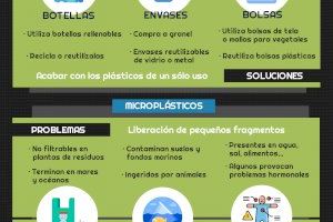 El programa ‘Villena Viva’ advierte del peligro de la contaminación de plásticos y microplásticos