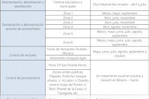 Calendario 2021 de control de plagas en Teulada Moraira