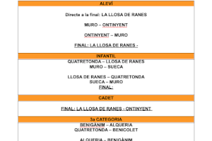 Tornen les semifinals del 18é Campionat de Raspall de la Mancomunitat de Municipis de la Vall d’Albaida.