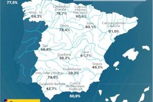 La reserva hídrica española se encuentra al 59,2 por ciento de su capacidad