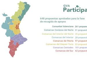 La ciudadanía podrá dar apoyo a 387 propuestas de ámbito comarcal y 261 de carácter autonómico para los Presupuestos Participativos de la Generalitat