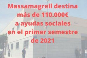 Massamagrell destina más de 110 mil euros en ayudas sociales en el primer semestre de 2021