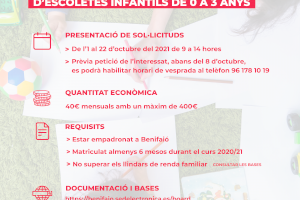 El Ayuntamiento de Benifaió publica unas ayudas económicas dirigidas al alumnado de las escuelas infantiles de 0 a 3 años