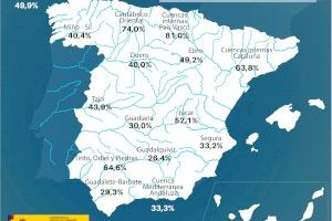 La reserva hídrica española se encuentra al 39,2 por ciento de su capacidad