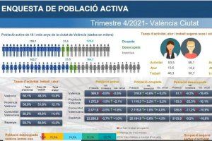 Estadística actualitza la informació sobre la demanda turística i l'ocupació a la ciutat