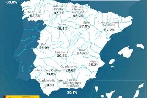 La reserva hídrica española se encuentra al 44,8 por ciento de su capacidad