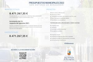 Sant Antoni de Benaixeve aprova els pressupostos municipals de 2022