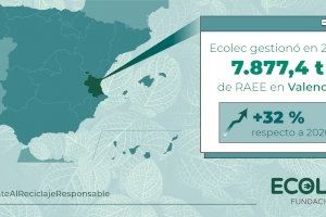 Valencia incrementa en un 32% los residuos de aparatos eléctricos y electrónicos gestionados durante 2021, alcanzando las 7.877 toneladas