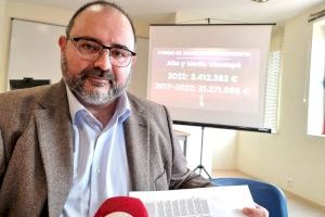 El PSPV denuncia que “la discriminación de la Diputación que preside Mazón ha costado 21 millones de euros a las localidades del Alto y Medio Vinalopó”