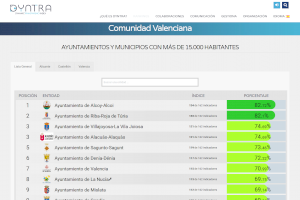 L'Ajuntament d'Alcoi és el més transparent de la Comunitat Valenciana