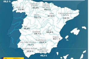 La reserva hídrica española se encuentra al 46,3 por ciento de su capacidad