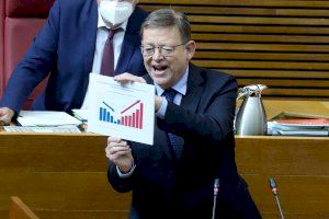 Ximo Puig destaca la mejora de “todos los indicadores” sociales y económicos de la Comunitat Valenciana respecto a 2015
