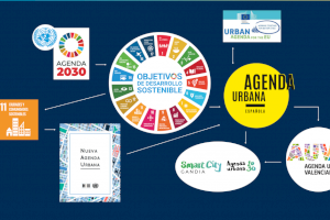 Gandia impulsa la Agenda Urbana 2030 para promover una ciudad “inclusiva, inteligente y sostenible”