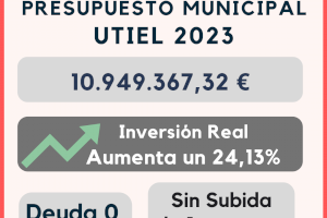 El Ayuntamiento de Utiel aprueba el presupuesto de 2023 con incremento del 24% en inversiones y sin subida de impuestos