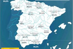 La reserva hídrica española se encuentra al 48,9 por ciento de su capacidad