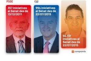 Mulet vuelve a ser el parlamentario valenciano más activo del Senado de la presente legislatura