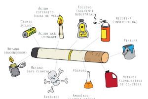 Las Unidades de Prevención de Conductas Adictivas en Red de la Comunidad Valenciana lanzan su campaña de concienciación sobre el tabaco