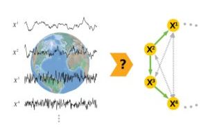 Nous algoritmes d’inferència causal per resoldre problemes climàtics i mediambientals