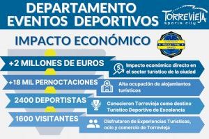 Los Juegos Europeos de Policías y Bomberos generan en Torrevieja un impacto directo de más de 2 millones de euros