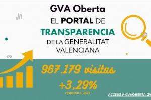 El portal de Transparencia de la Generalitat ‘GVA Oberta’ se acerca al millón de visitas en 2023