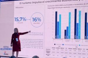 "Todos los indicadores son positivos": La Comunitat Valenciana confirma el despegue del sector turístico