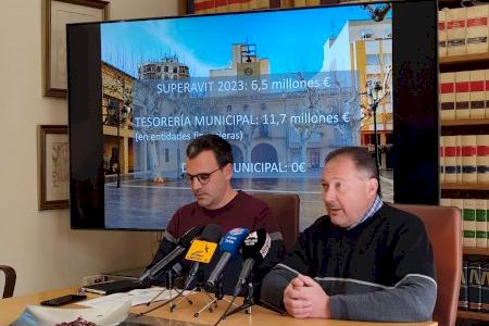 El Ayuntamiento de Aspe cierra 2023 con un superávit de 6 millones de euros