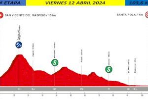 Santa Pola será meta de la primera etapa de la 26ª Vuelta Ciclista por la Provincia de Alicante