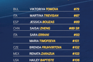 Cinco jugadoras del Top 100 WTA ya se han inscrito para disfrutar la edición 2024 del BBVA Open Internacional de Valencia