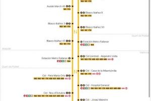 Alaquàs amplia el servei d’autobús llançadora amb connexió directa al metro de Faitanar - (foto 3)