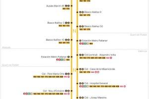 Alaquàs amplia el servei d’autobús llançadora amb connexió directa al metro de Faitanar - (foto 6)