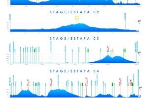 La Volta a la Comunitat Valenciana 2026 ja té recorregut: cinc etapes, 600 km i Evenepoel com a gran reclam - (foto 2)