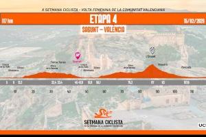 La Volta Femenina de la Comunitat Valenciana provocará cortes de tráfico en decenas de municipios durante cuatro días - (foto 2)