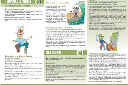 Alicante vuelve a cerrar el Castillo y los parques por fuertes rachas de viento de hasta 69 km/h