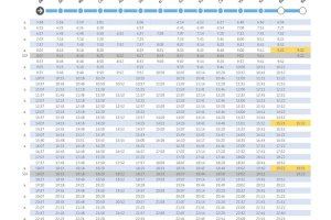 Cambios en los Cercanías de Valencia tras las Fallas: nuevos horarios y transporte alternativo en varias líneas - (foto 13)