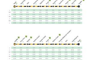 Cambios en los Cercanías de Valencia tras las Fallas: nuevos horarios y transporte alternativo en varias líneas - (foto 4)