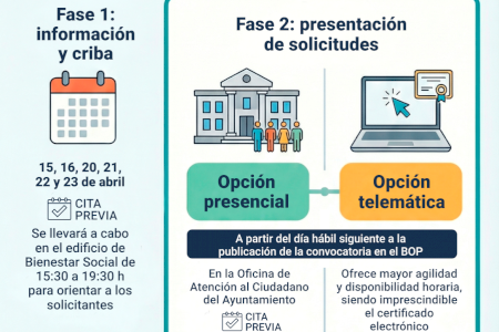 Puçol abre la cita previa para solicitar vivienda social