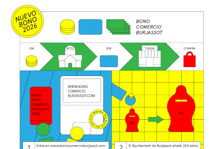 Burjassot activa la cuarta edición de los Bonos Comercio para impulsar las compras en el comercio local