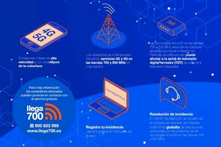 El Ayuntamiento de Callosa d’en Sarrià informa de la próxima activación de la red móvil 4G y 5G en las bandas de 700 y 800 MHz