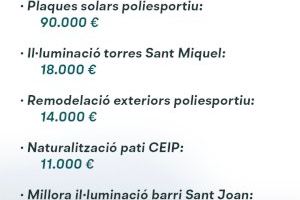 El pleno de Morella aprueba el presupuesto de 4.958.899,50 para el año 2026 - (foto 3)